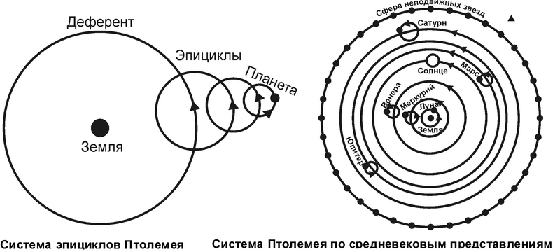 Чем объяснить видимое петлеобразное движение планет ответ поясните чертежом