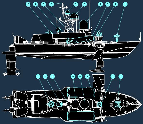 Мрк проекта 1240 ураган