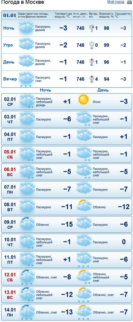 Температура в москве. Погода в Москве. Погода в Москве на сегодня. Погода вю Москве сегодня. Погода в москвеспгодня.